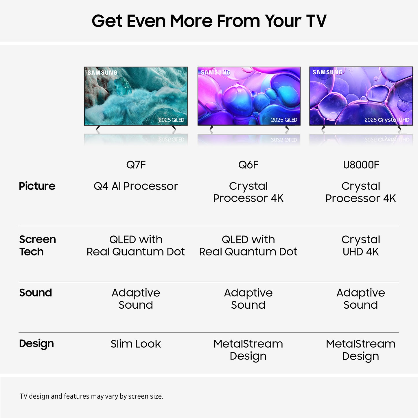 Samsung 43 Inch QE43Q7FAAU QLED 4K UHD TV UK Delivery GRADE A