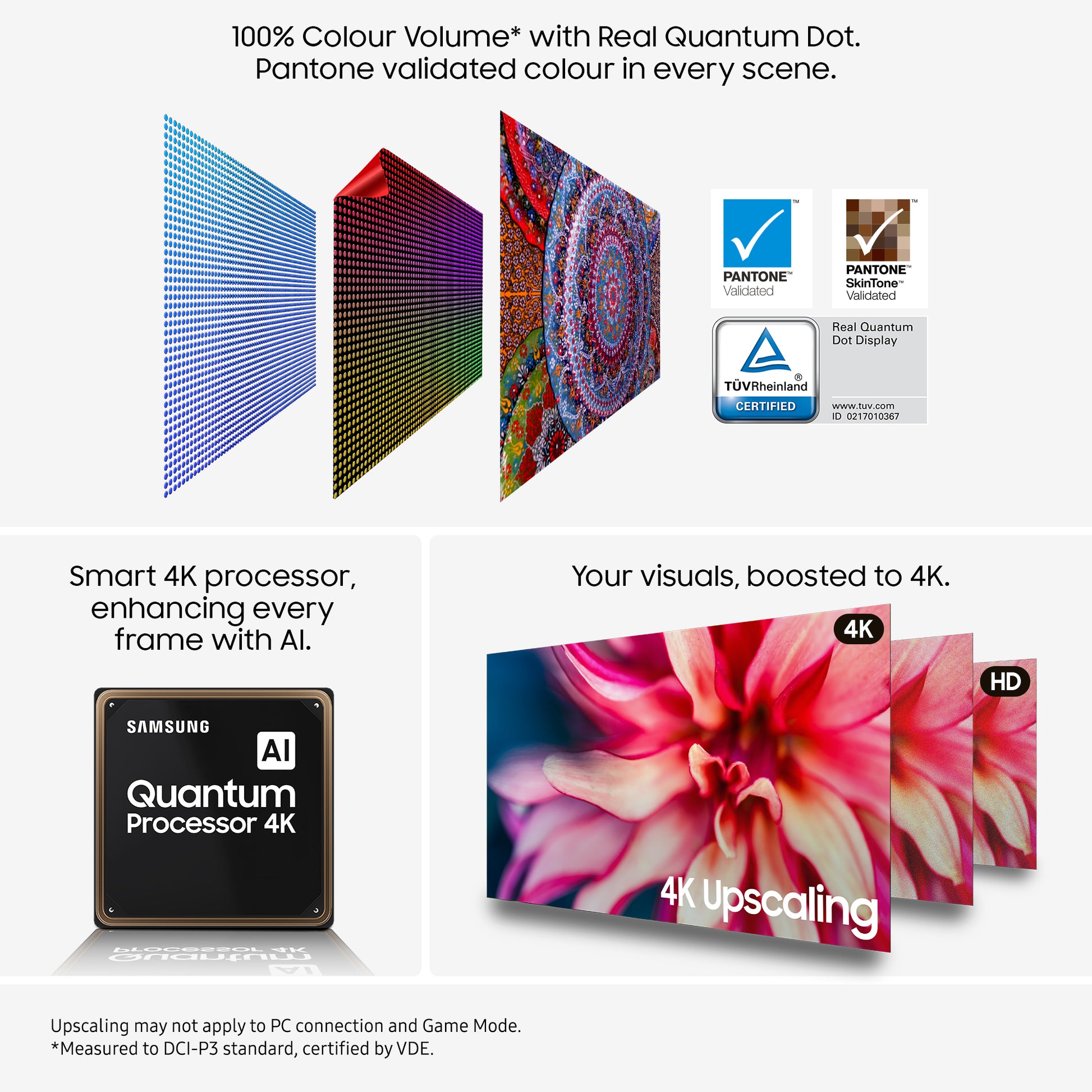 Samsung 43 Inch QE43Q7FAAU QLED 4K UHD TV UK Delivery No Stand GRADE B-2