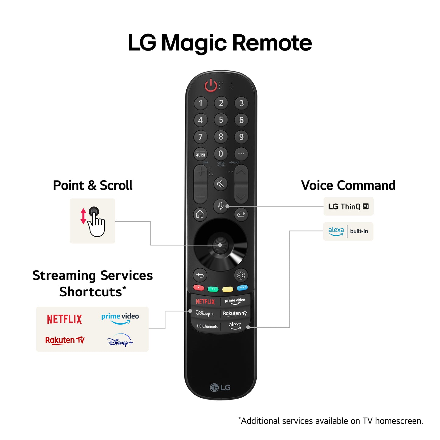 LG 65 Inch 65UT91006LA LED 4K UHD TV UK Delivery No Stand GRADE A
