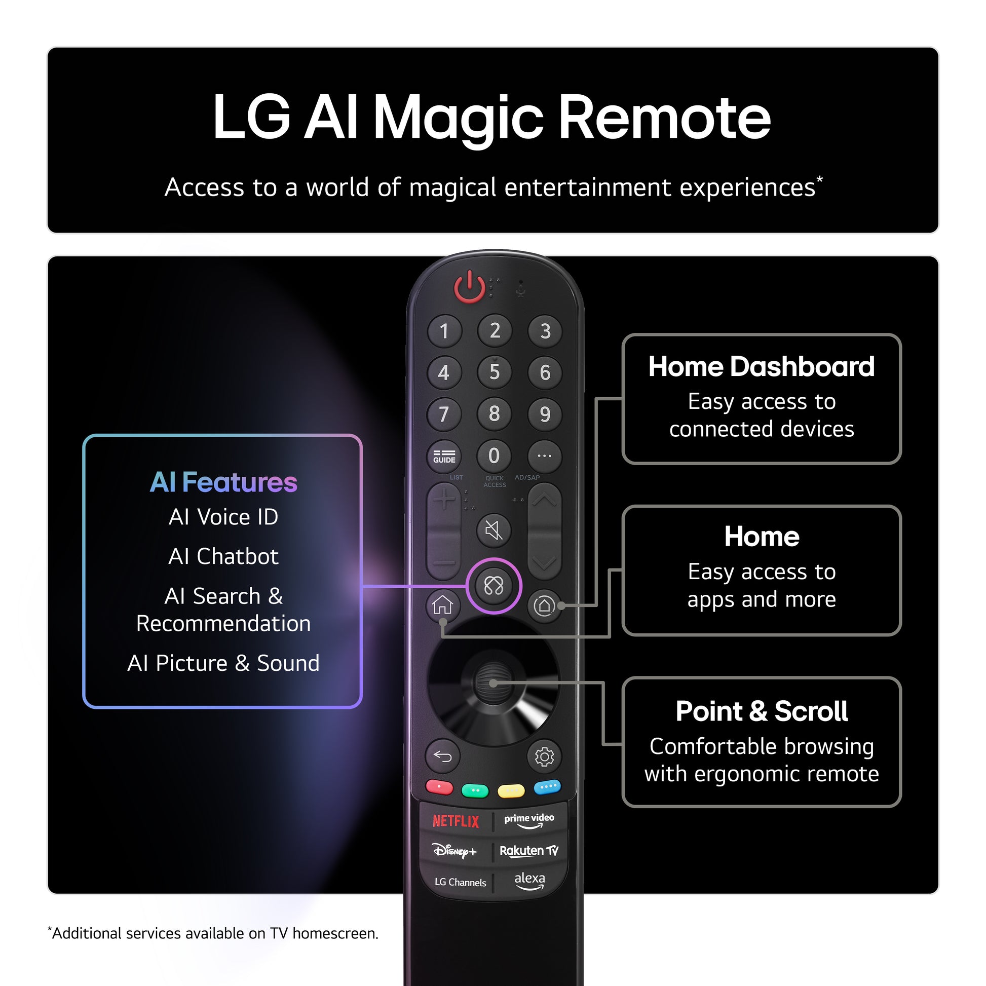 LG 55 Inch 55NANO80A6B NANOCELL 4K UHD Smart TV UK Delivery No Stand GRADE ANS