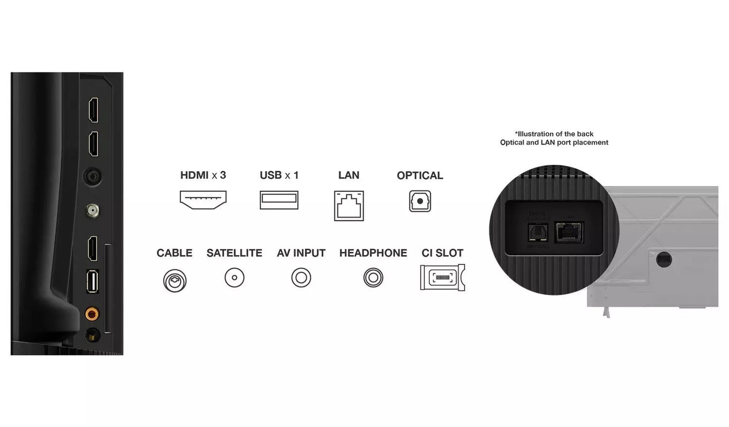 TCL 50PF650K LED 4K UHD Smart TV UK Delivery No Stand GRADE ANS